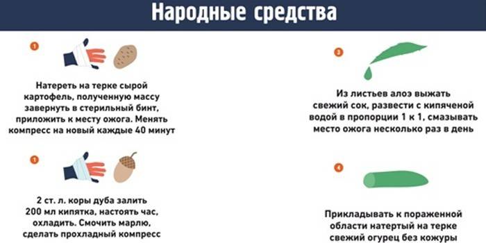 Recettes de médecine traditionnelle