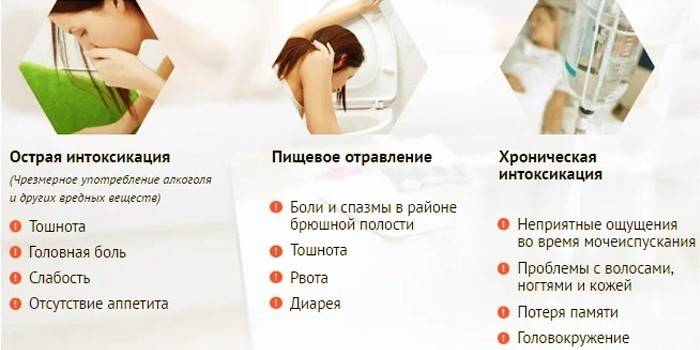 Intoxication aiguë et chronique