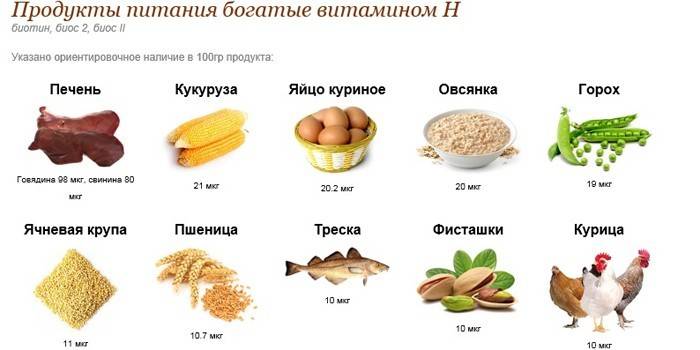 Vitamin H Rich Foods