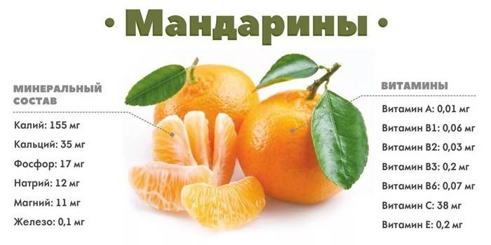 Mineraalikoostumus ja vitamiinit