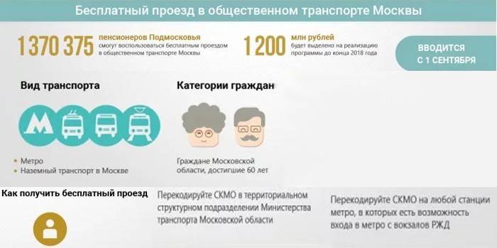Бесплатан јавни превоз у Москви