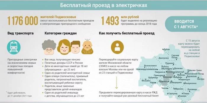 Бесплатна вожња возом