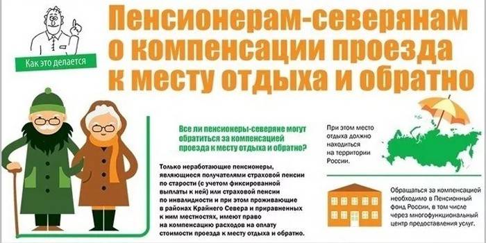 Накнада за пензионере са сјевера