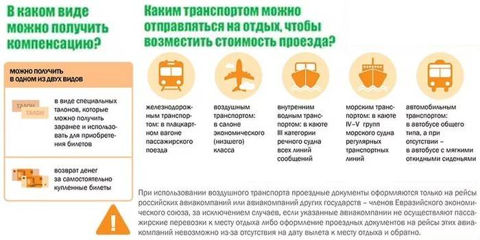 Врсте надокнаде и превоз