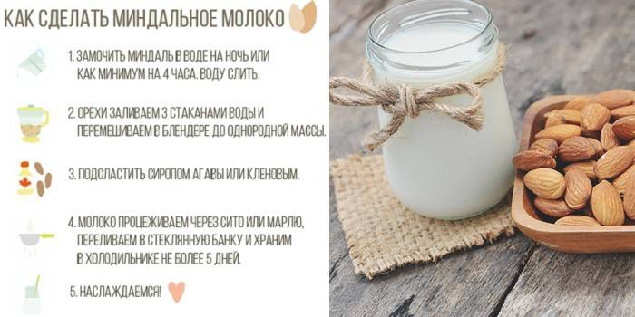 Recette de lait d'amande