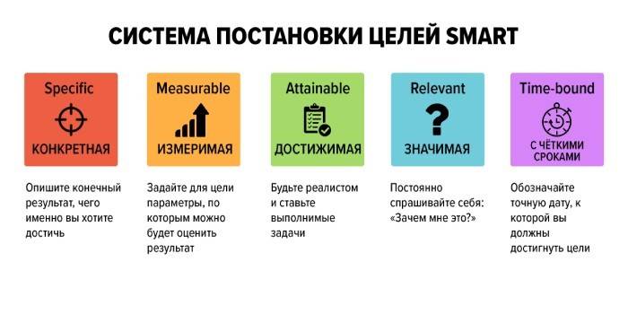 Système d'établissement d'objectifs