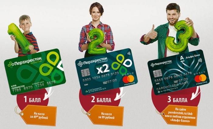 Carrefour d'Alfa Bank