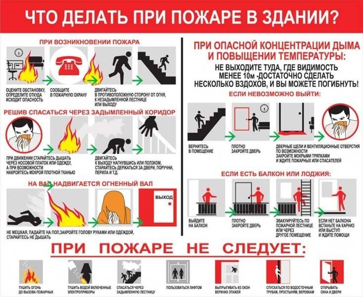 Шта урадити у случају пожара у згради