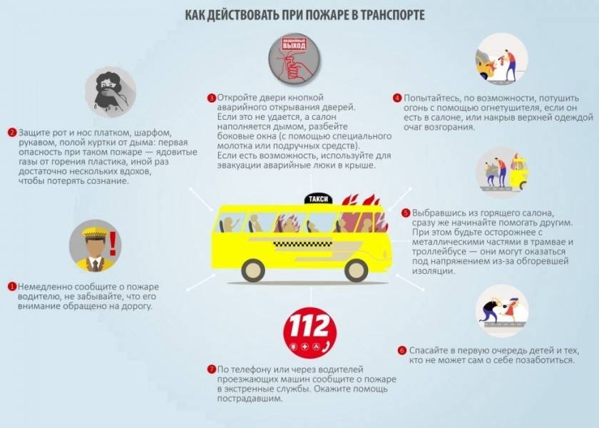 Како изаћи на крај са пожаром у превозу