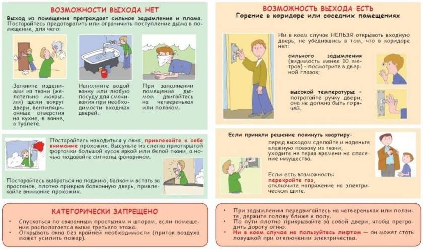Шта да радим са јаким димом