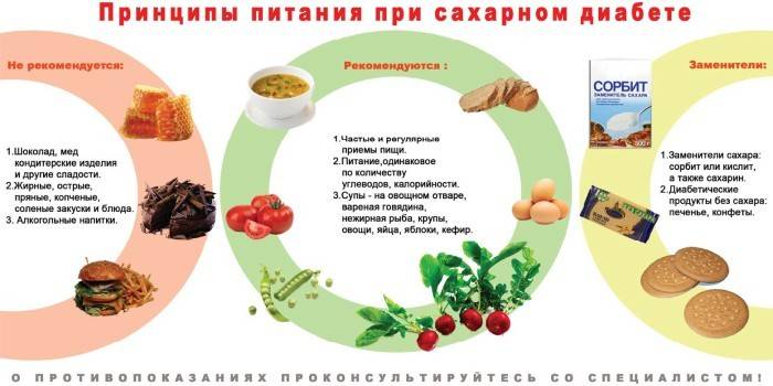 Nutrición para la diabetes