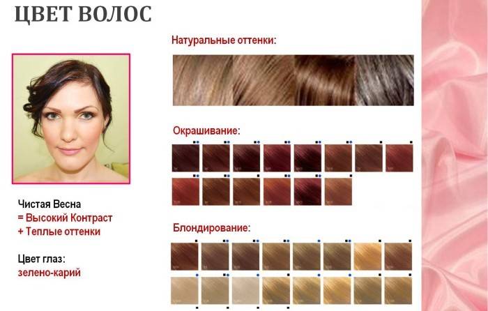 Online Auswahl der Haarfarbe