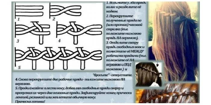 Med kronglete