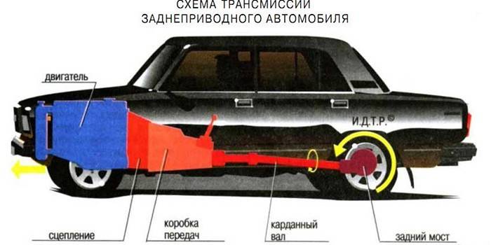 Užpakalinių ratų transporto priemonės mazgo išdėstymas