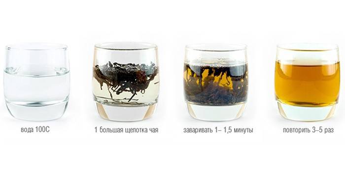 Regole per la preparazione di oolong scuro