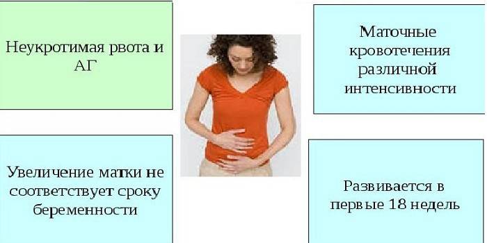 Hình ảnh lâm sàng của trôi nang