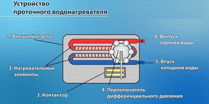 Уређај бојлер воде