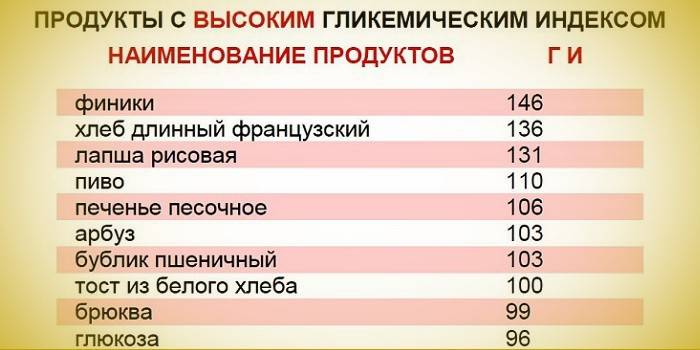 Гликемичен продуктов индекс