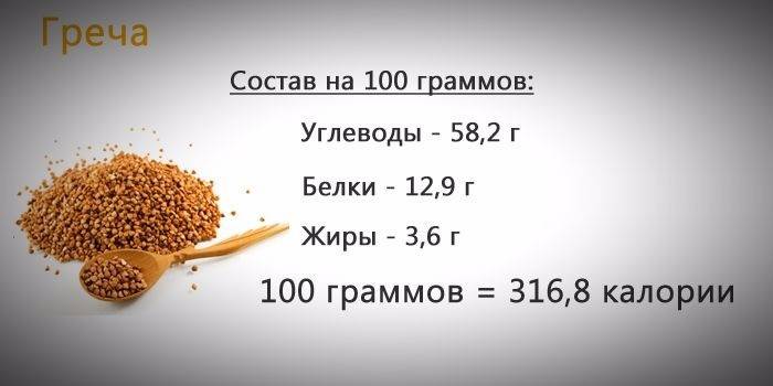 Grikių sudėtis ir energinė vertė
