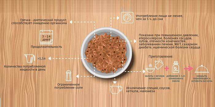 Grikių receptas ir savybės norint numesti svorio