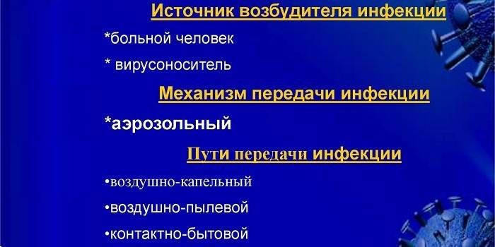 Fonts d'infeccions virals