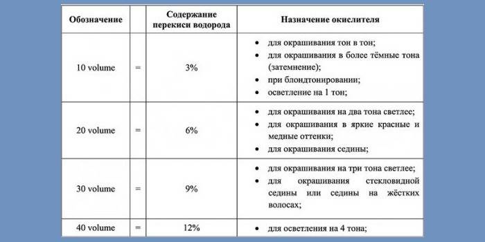 Сврха оксиданса