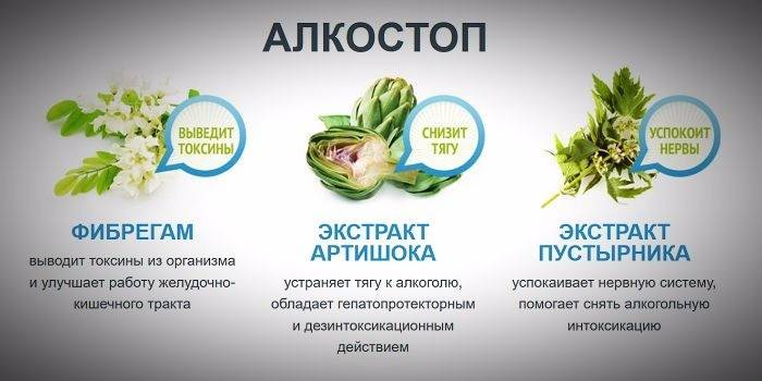 Састав лека Алкостоп
