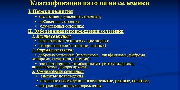 Патология на далака