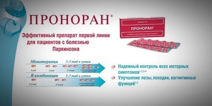 Описание на лекарството Pronoran