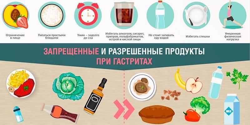 Aliments interdits et autorisés pour la gastrite