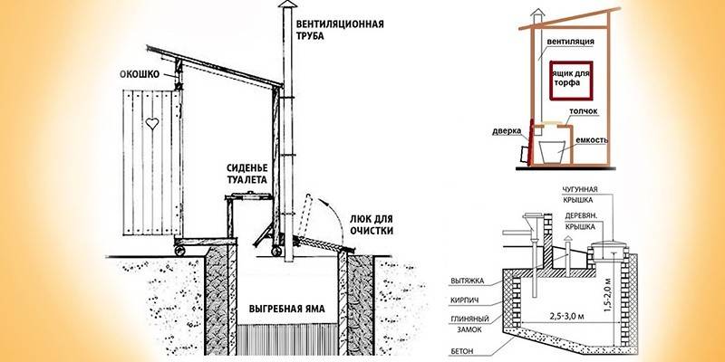 Diagram ng aparato ng bentilasyon