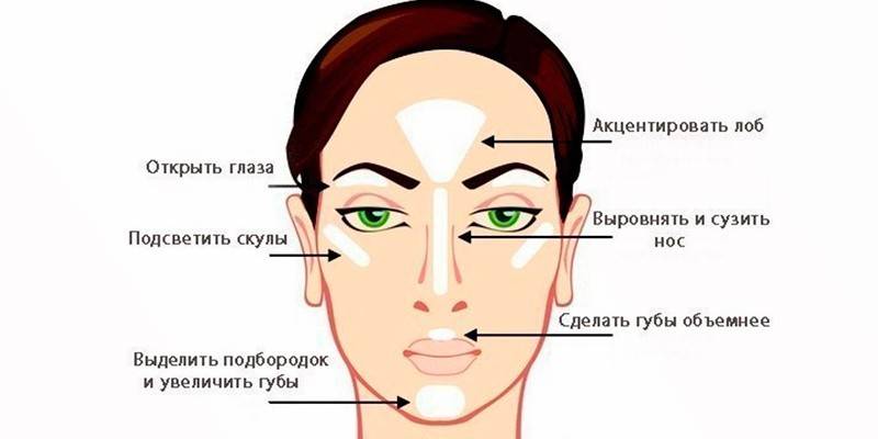 Aplicação facial highlighter