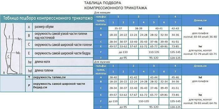 Suspaudimo mezginio dydžio lentelė