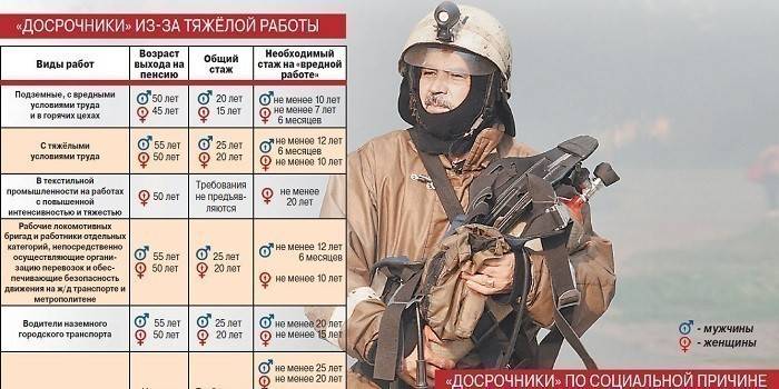 Pompier et liste de travail acharné
