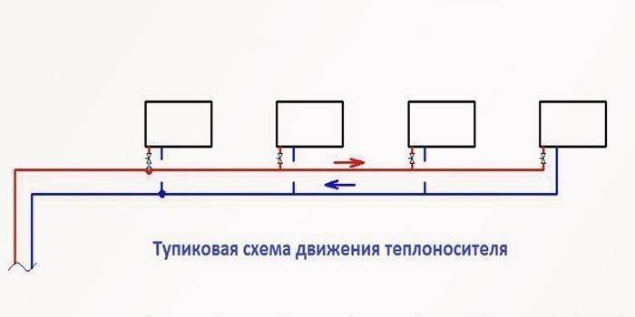 Sơ đồ hệ thống sưởi hai ống