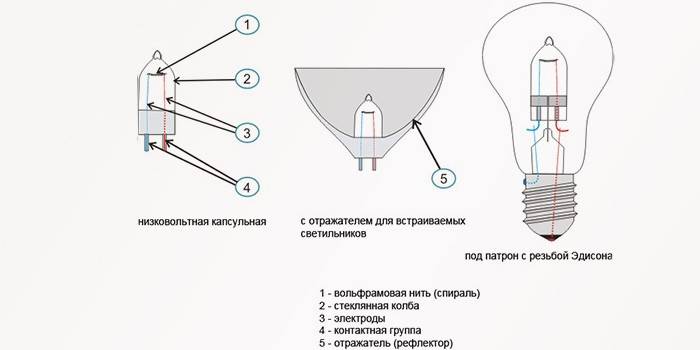 Dispositivo de cápsula, com refletor e câmaras rosqueadas para Edison