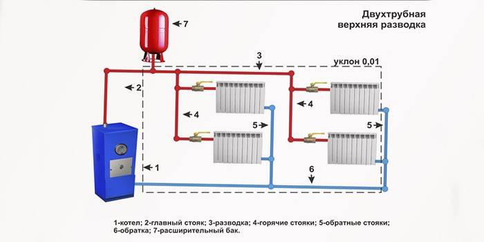 Sơ đồ hệ thống gia nhiệt kép với hệ thống dây trên