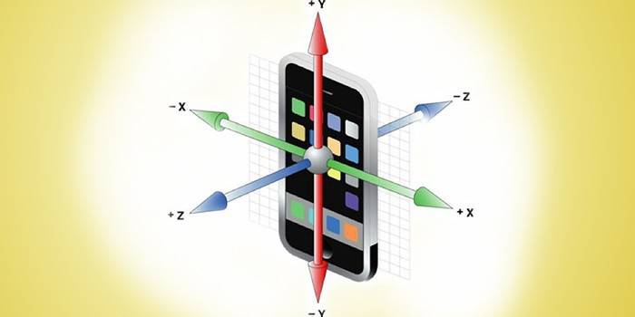 Smartphone and coordinate axes