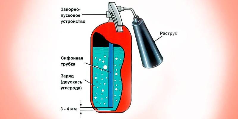 Palonsammutin