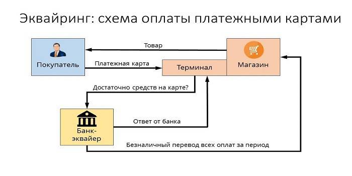 Schema di regolamento delle carte di pagamento