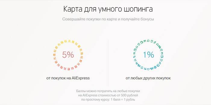 Поврат новца Тинкофф Алиекпресс картицом