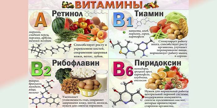 витамини