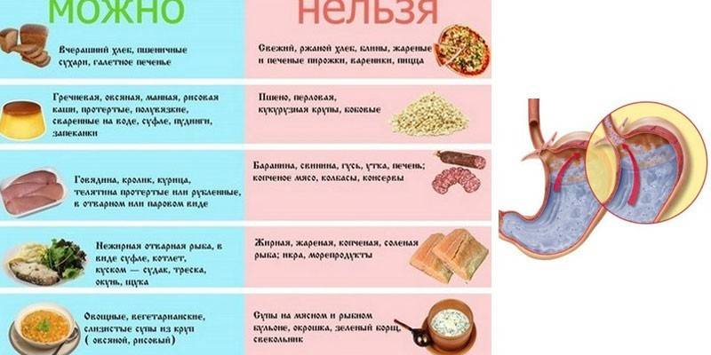 Alimentele permise și interzise cu eroziune esofagiană