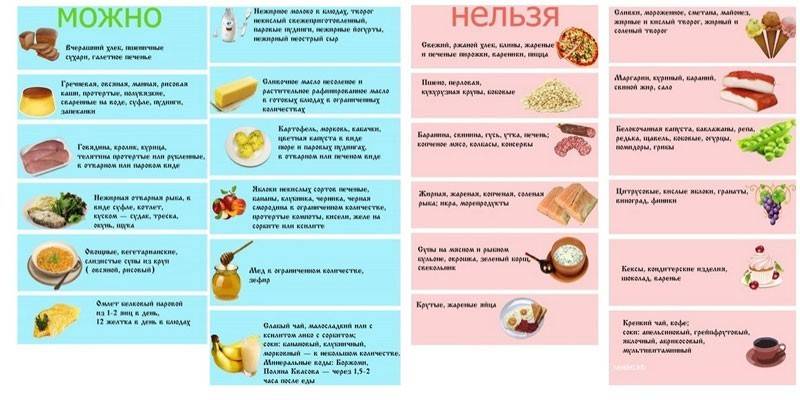 Aliments interdits et autorisés pour la gastroduodénite