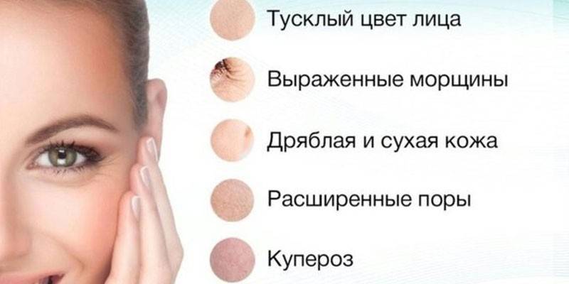 Indikationer for biorevitalisering