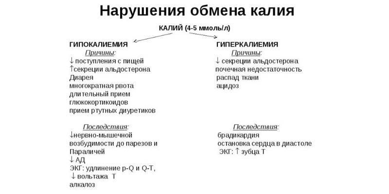 Kalio apykaitos sutrikimai