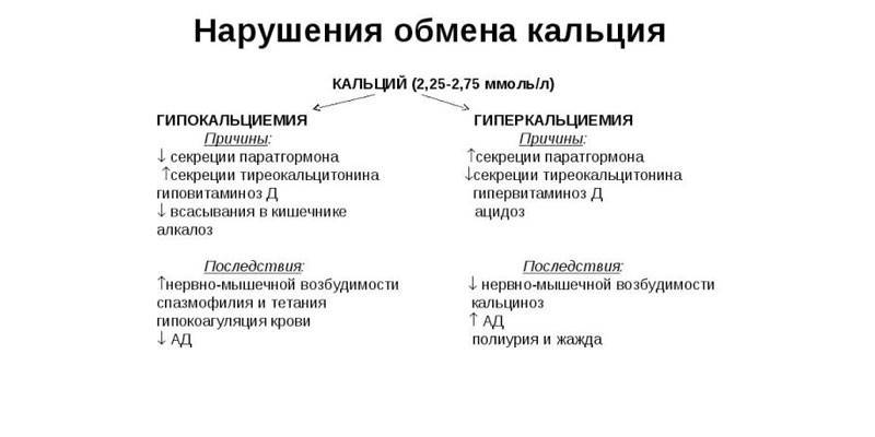 Kalcio apykaitos sutrikimai
