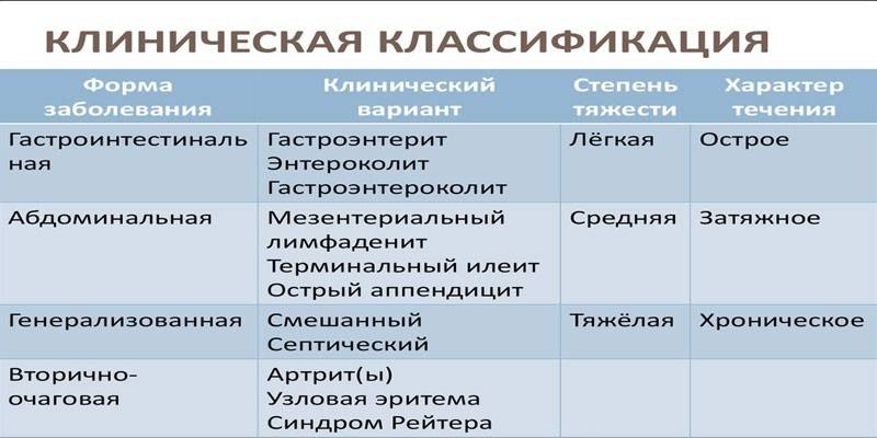 Yersinioosin luokittelu