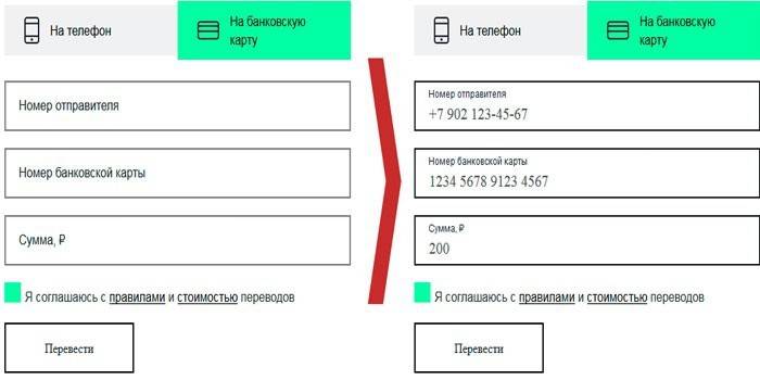 Limites et restrictions de transfert de Tele2 vers une carte