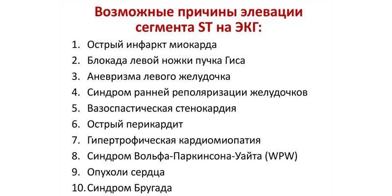 Lista motivelor posibile
